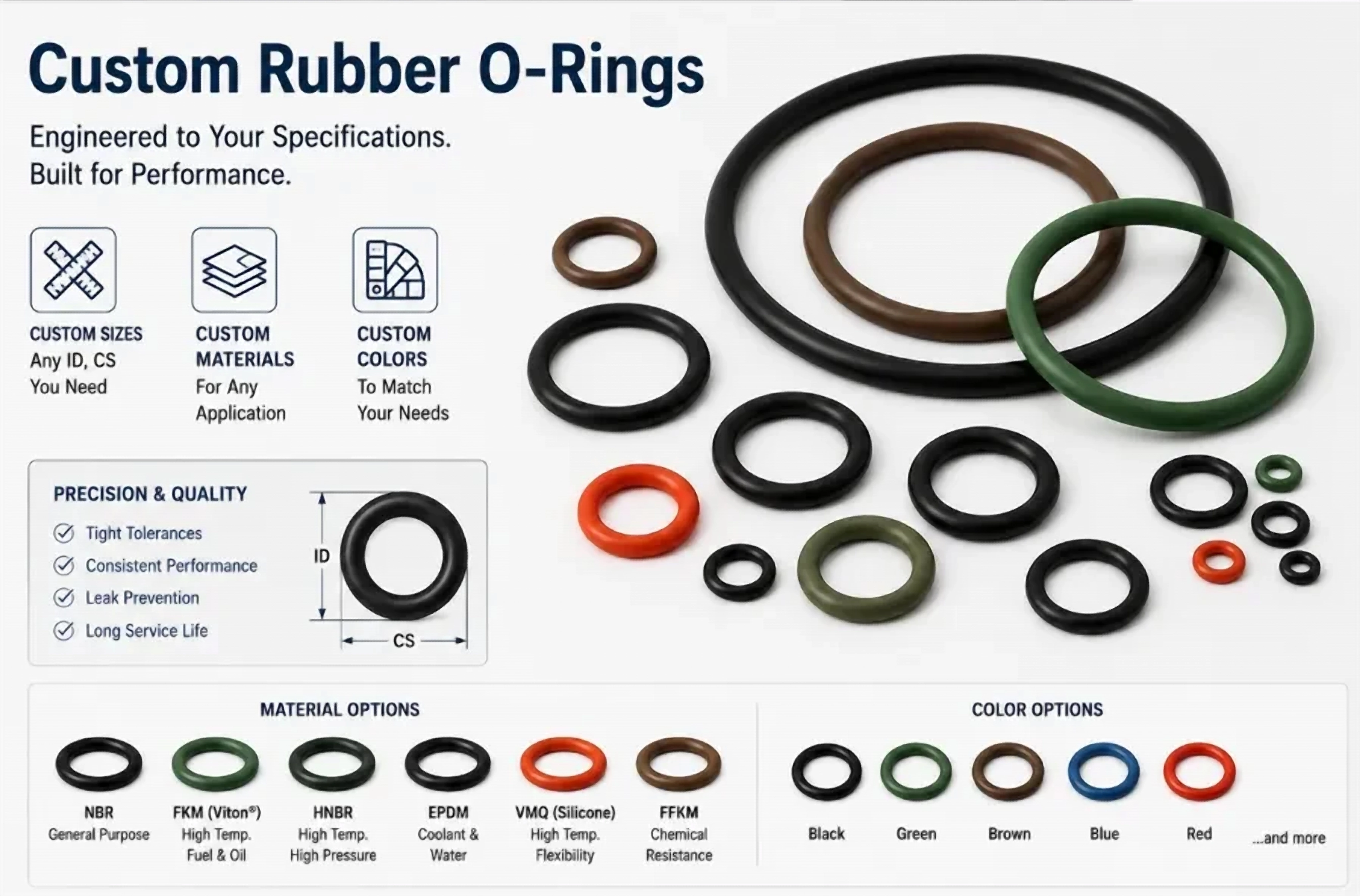 Custom-Size O-Rings