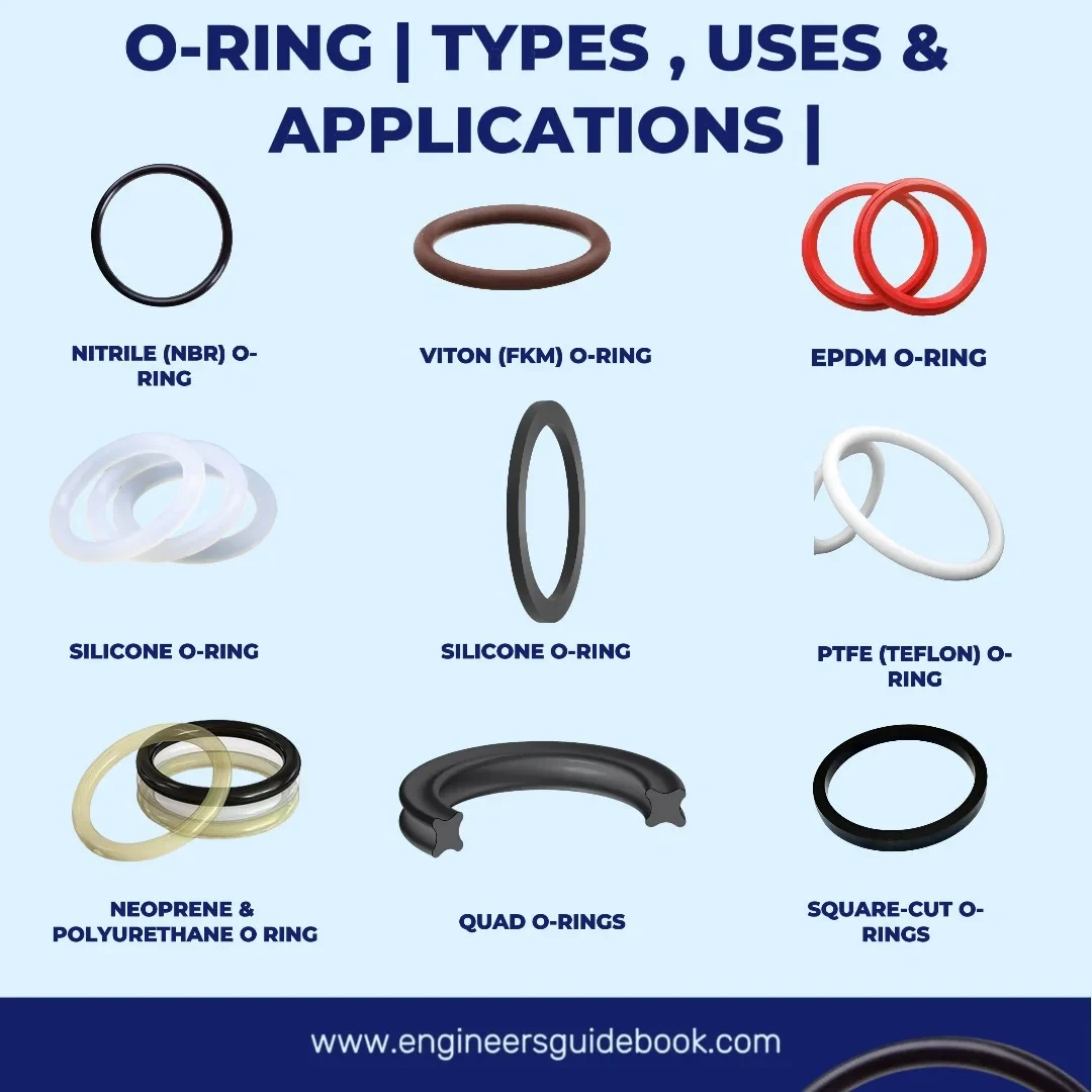 Other Material-Specific O-Rings (where available)