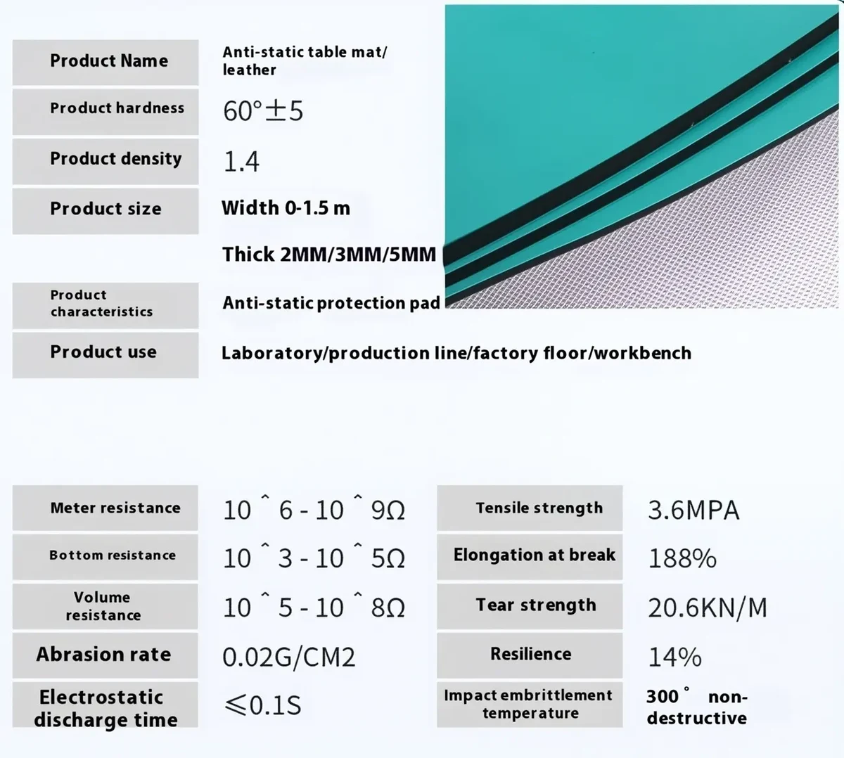 Anti-Static Rubber Sheets (ESD) Dimension Drawings