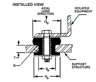 Bonded Mounts Dimension Drawings