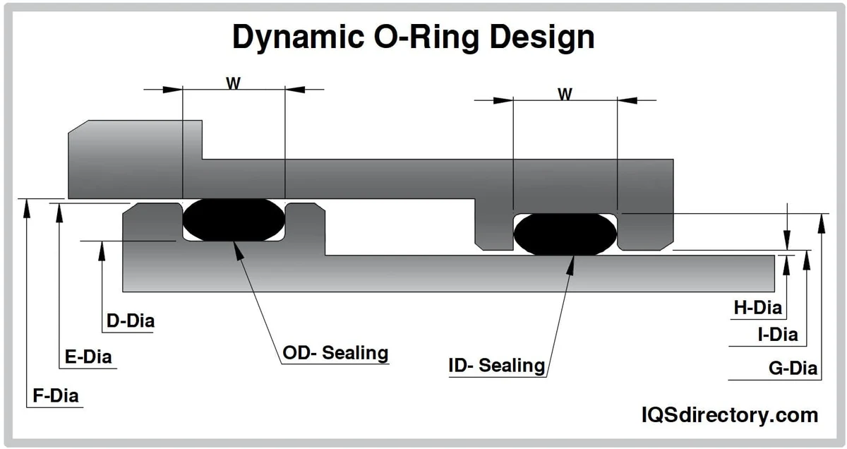 Custom Sealing Rings Dimension Drawings