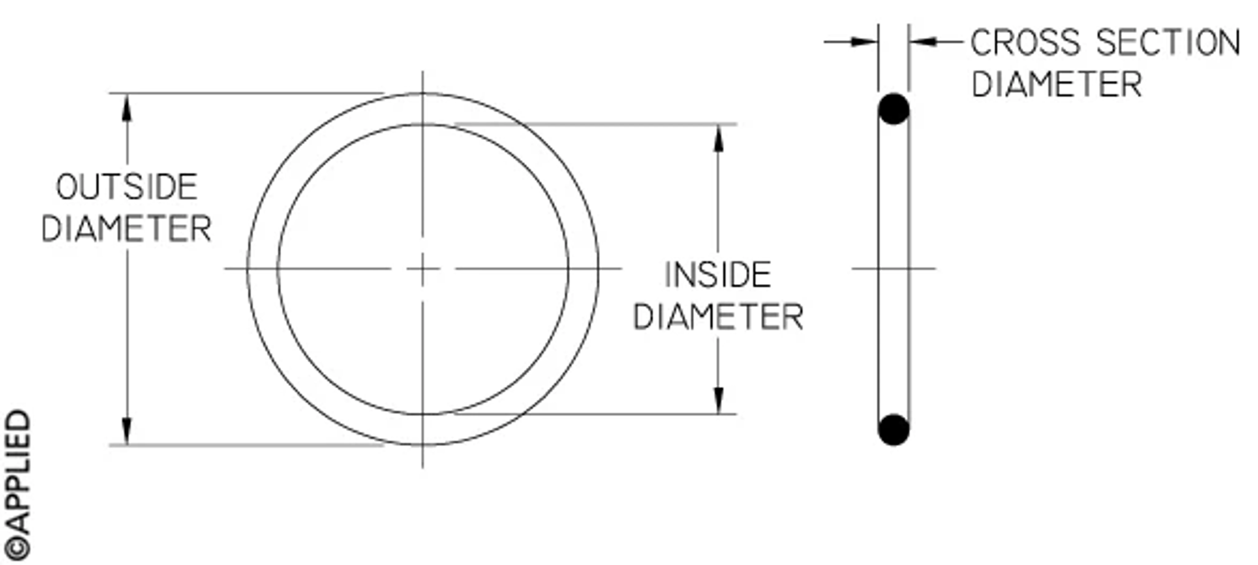 Custom-Size O-Rings Dimension Drawings