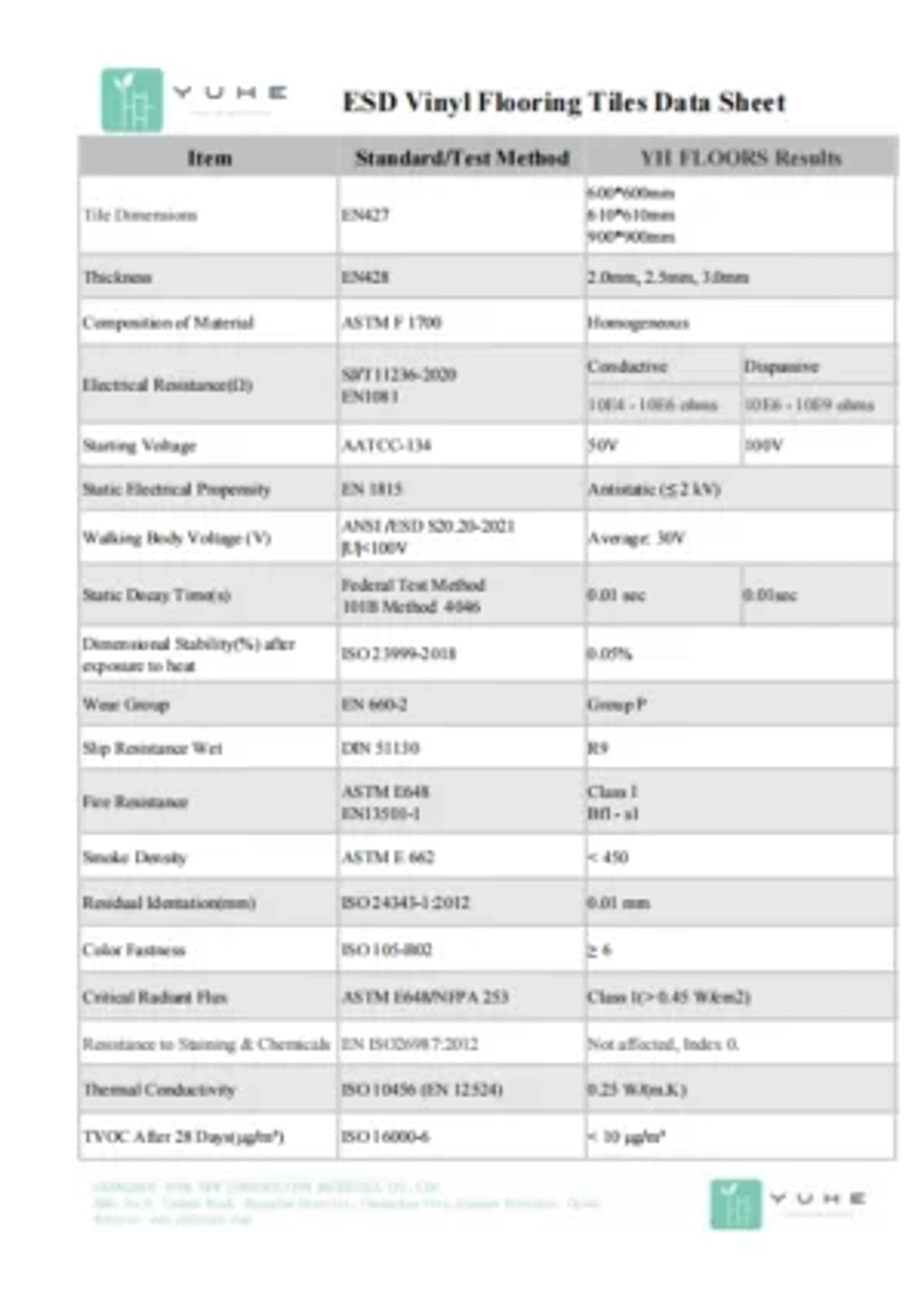 ESD Sheets for Electronics Applications Dimension Drawings