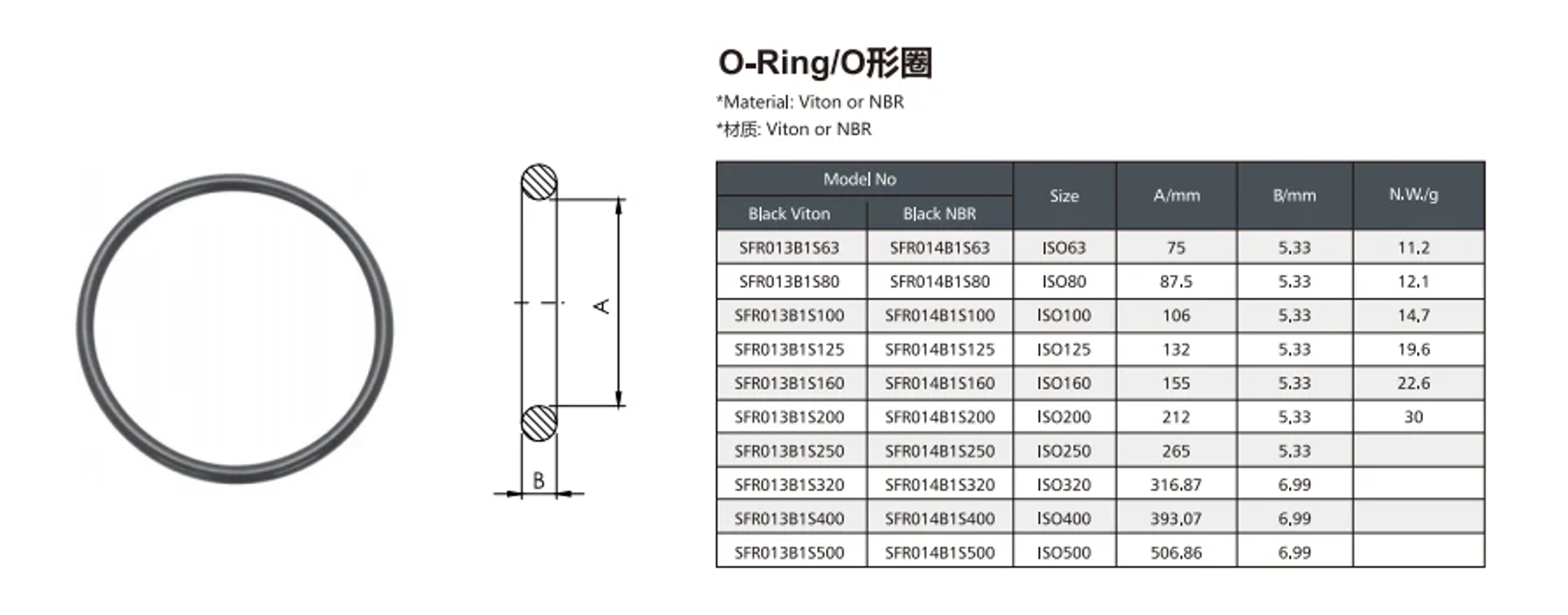 FKM / Viton O-Rings Dimension Drawings