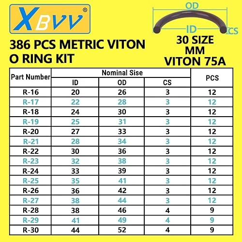 FKM / Viton Seals Dimension Drawings