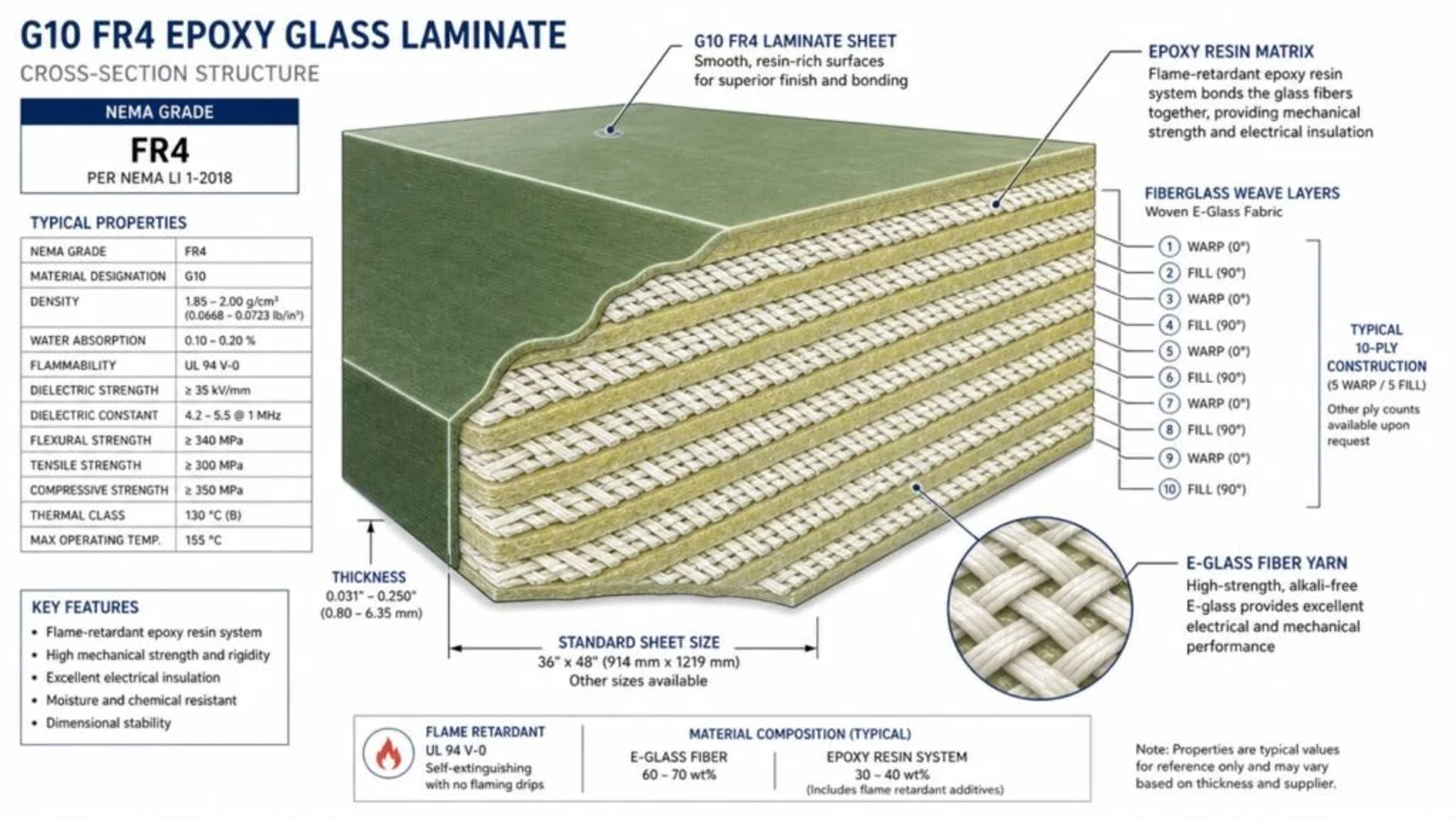 Glass-Cloth-Reinforced Epoxy Laminates, such as FR-4 / G10 (if supplied) Dimension Drawings