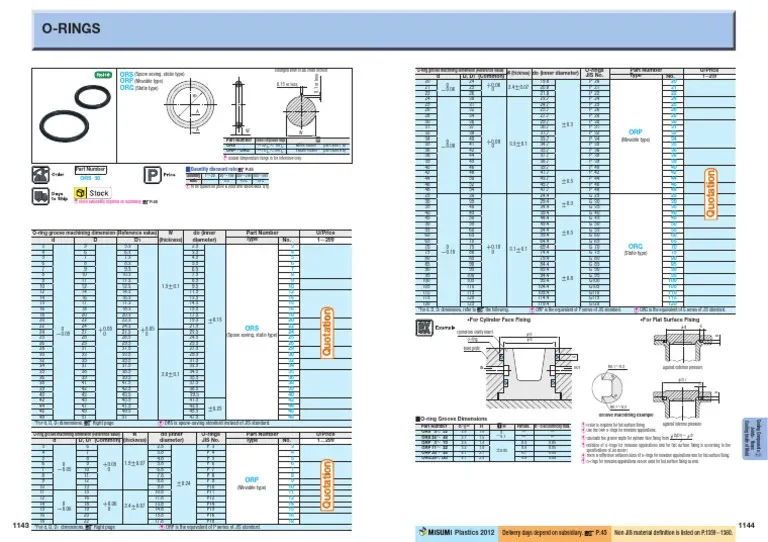 Other Material-Specific O-Rings (where available) Dimension Drawings