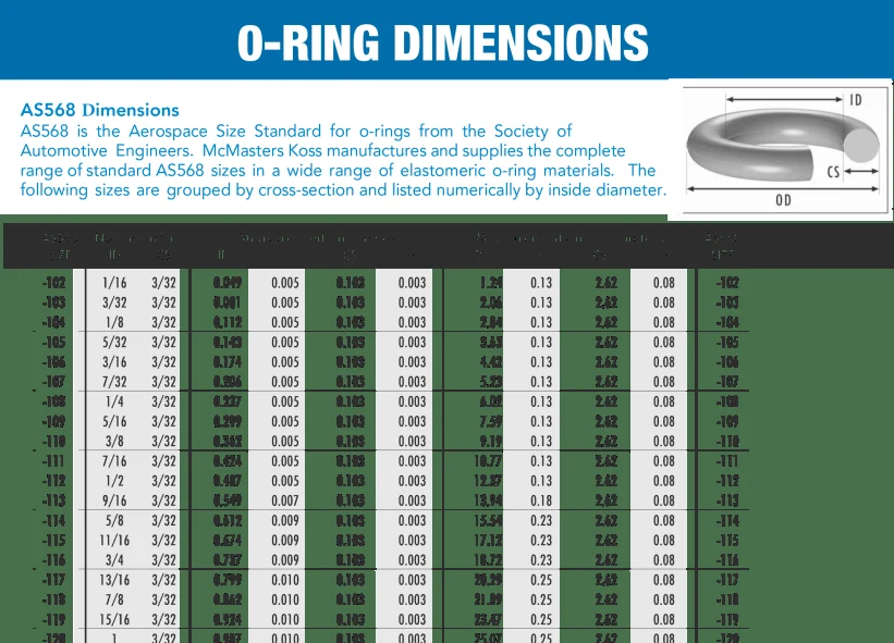 NBR O-Rings Dimension Drawings