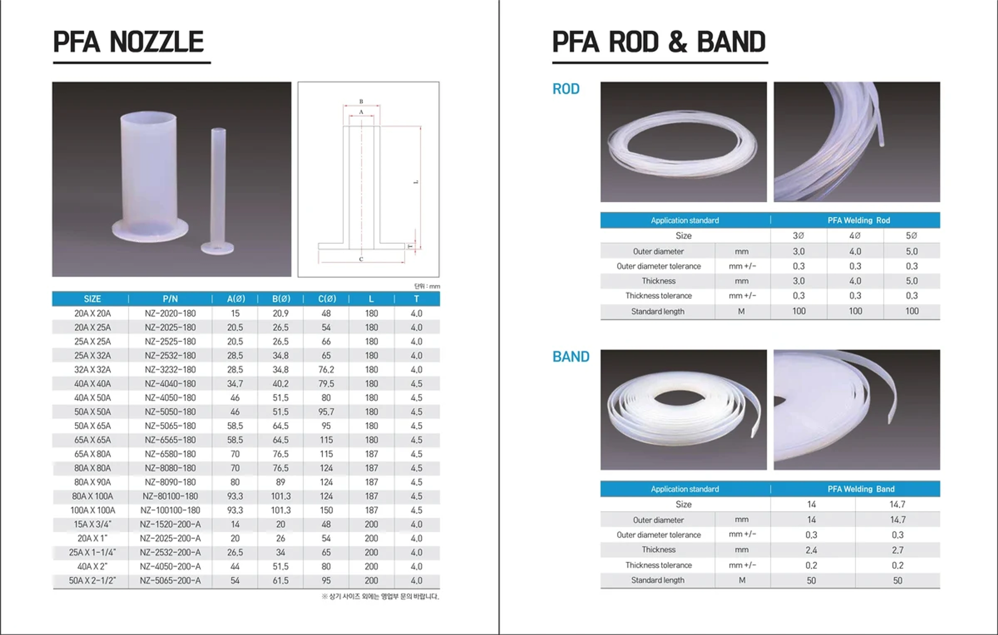PFA Rods Dimension Drawings