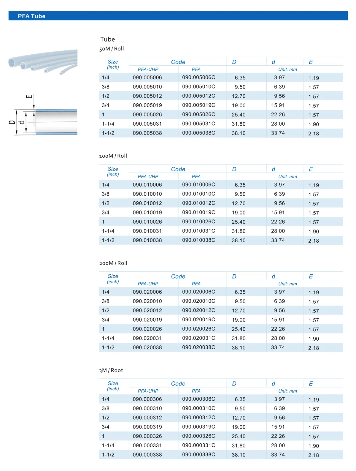 PFA Sheets Dimension Drawings