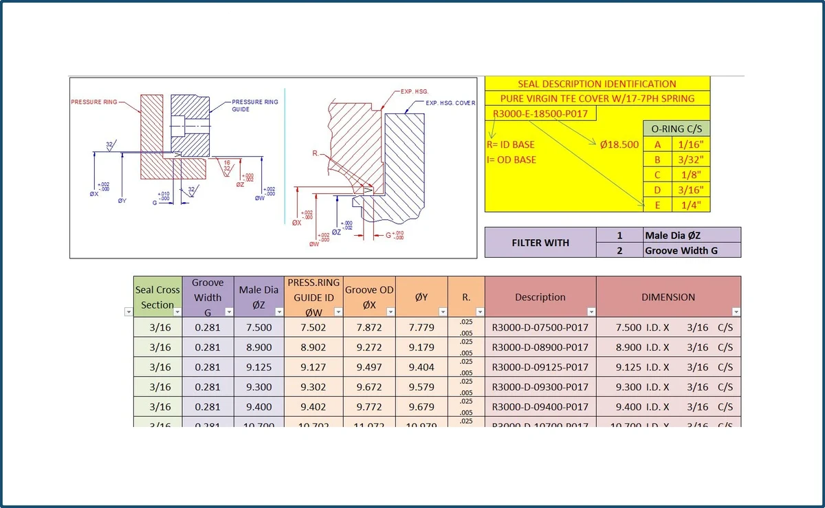 PTFE Sheets Dimension Drawings