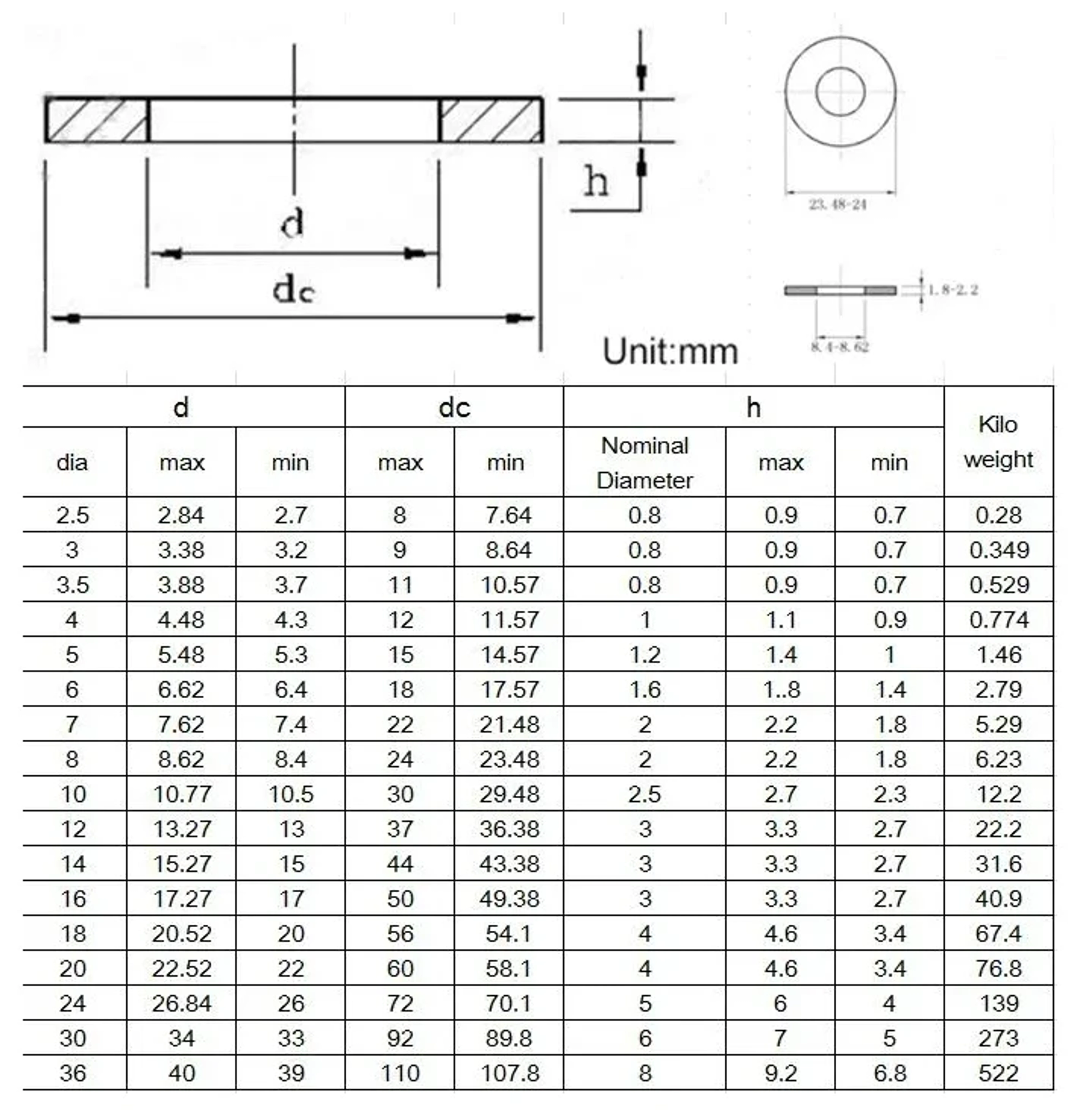 PTFE Washers Dimension Drawings