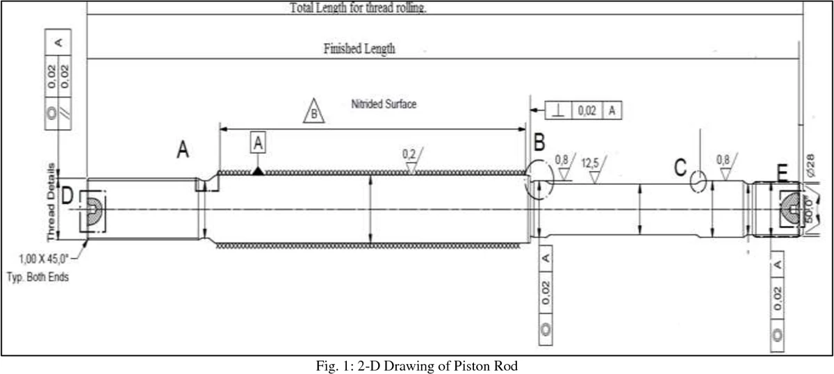 PU Rods Dimension Drawings