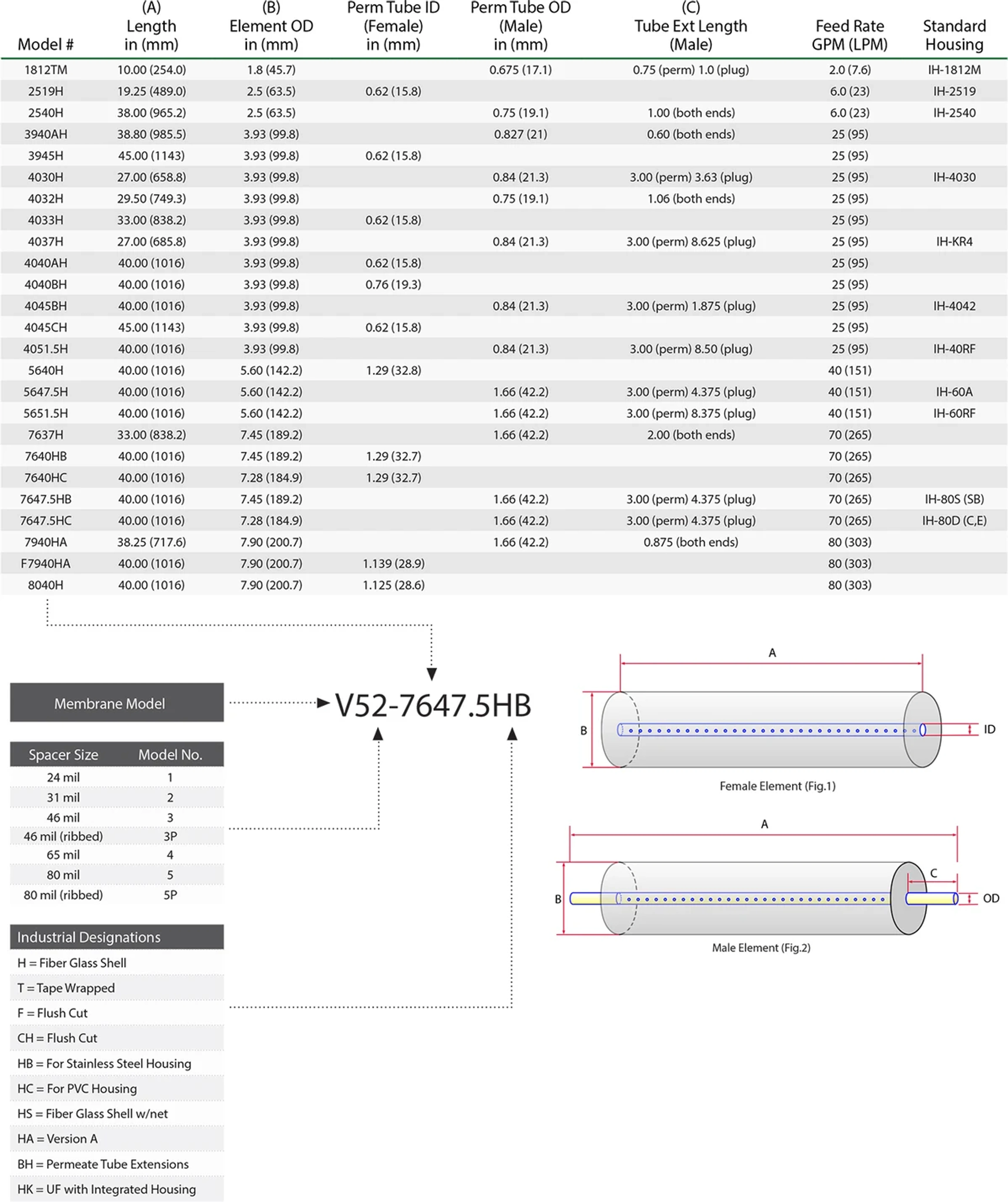 PVDF Rods Dimension Drawings