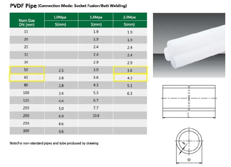 PVDF Tubes Dimension Drawings