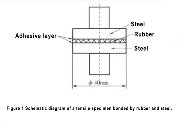 Rubber-to-Metal Bonded Plates Dimension Drawings