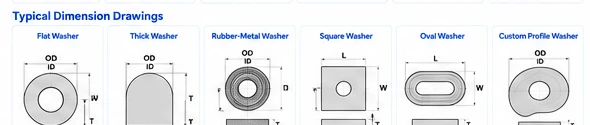 Rubber Washers Dimension Drawings