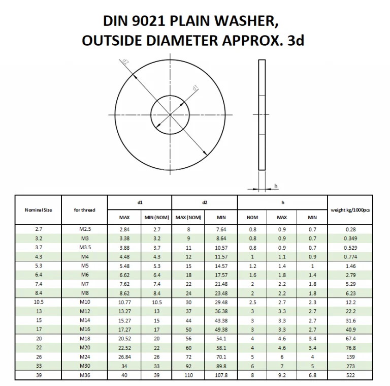 Washers Dimension Drawings