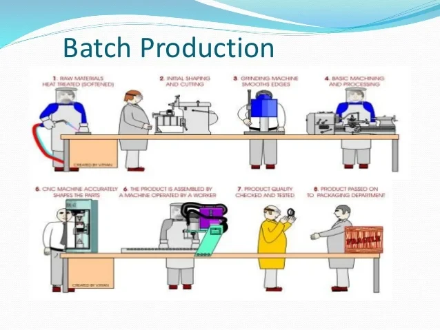 Drawing- or Sample-Based Components Production Batch Gallery