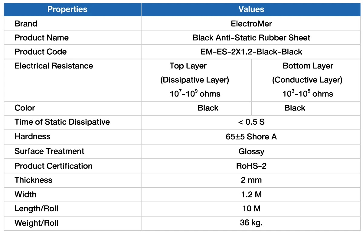 Anti-Static Rubber Sheets (ESD) Polymer Matrix & Formulation