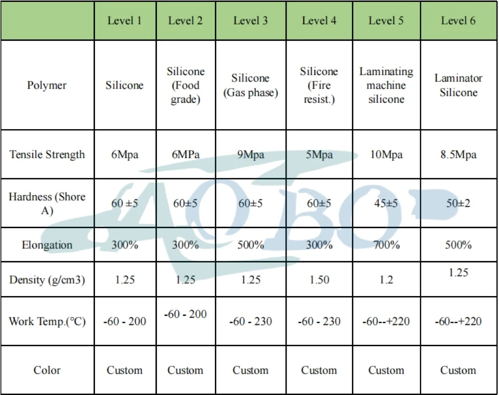 Coloured Silicone Sheets Polymer Matrix & Formulation