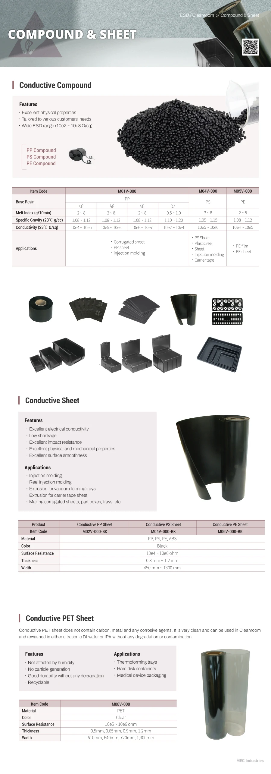 Conductive Sheets Polymer Matrix & Formulation