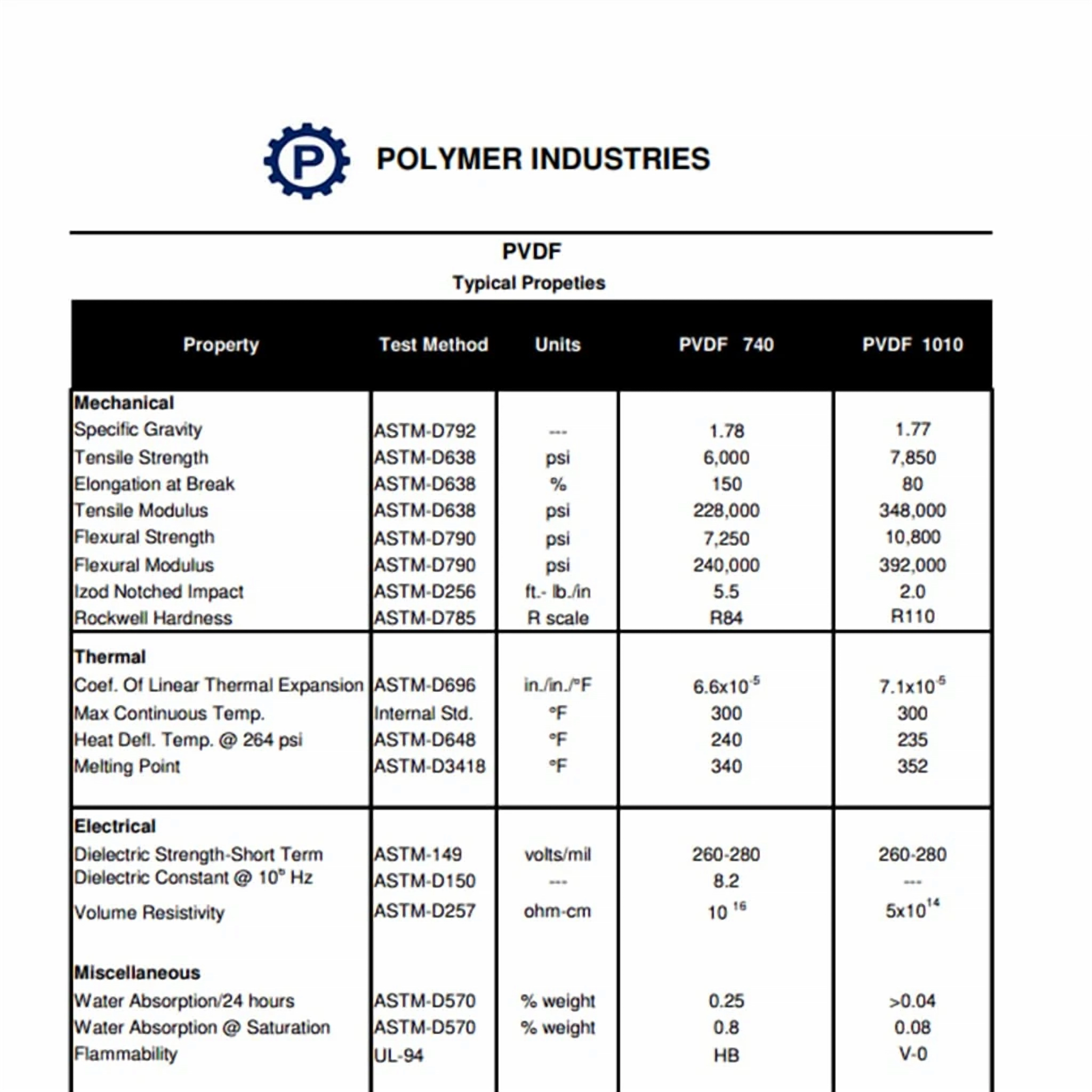 Custom-Machined PVDF Components Polymer Matrix & Formulation