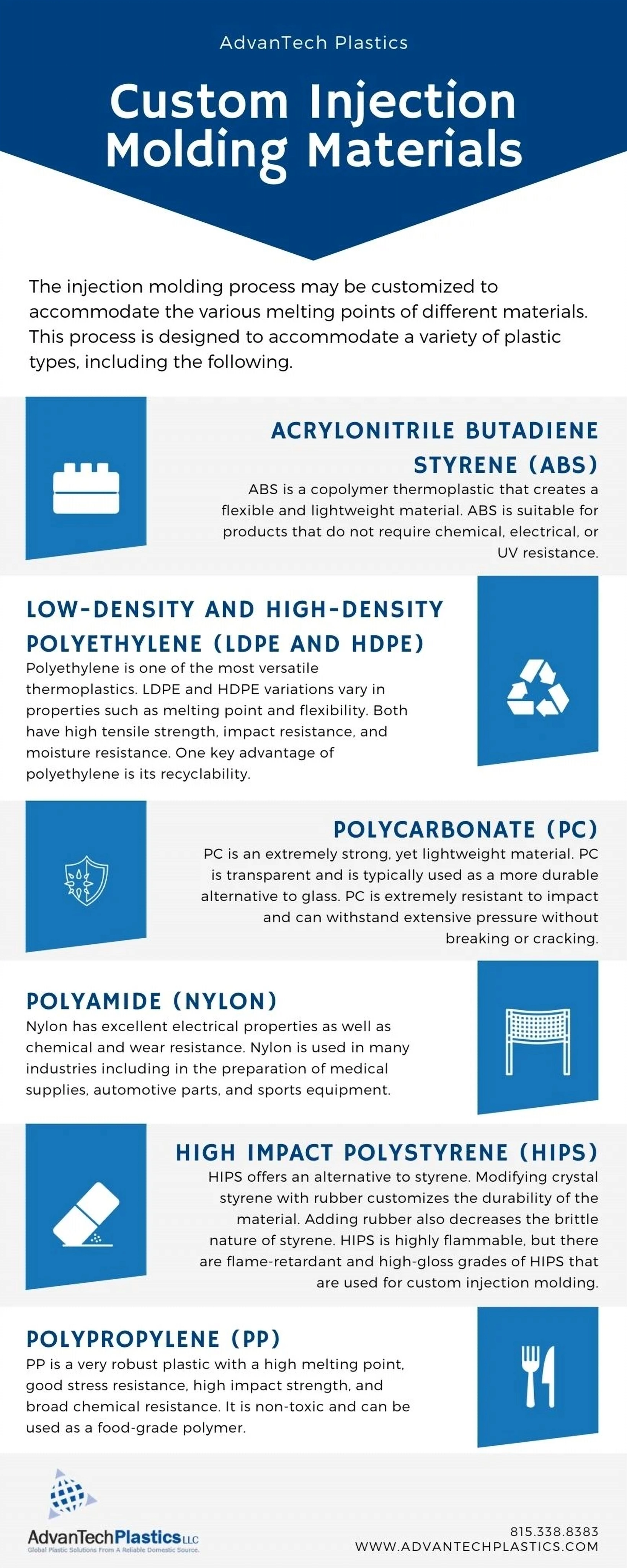 Custom Plastic Moulded Components Polymer Matrix & Formulation