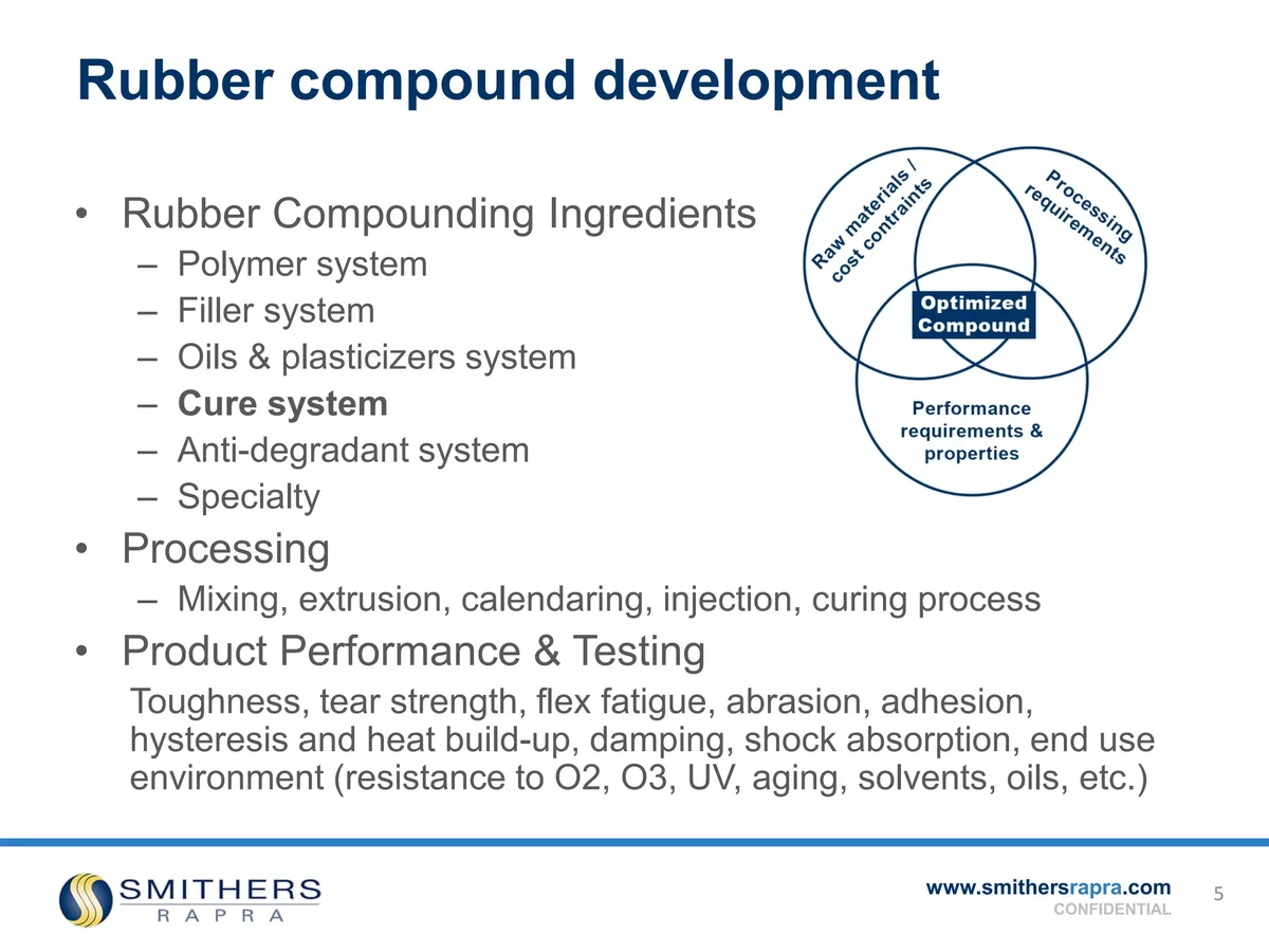 Custom Rubber Extrusions Polymer Matrix & Formulation