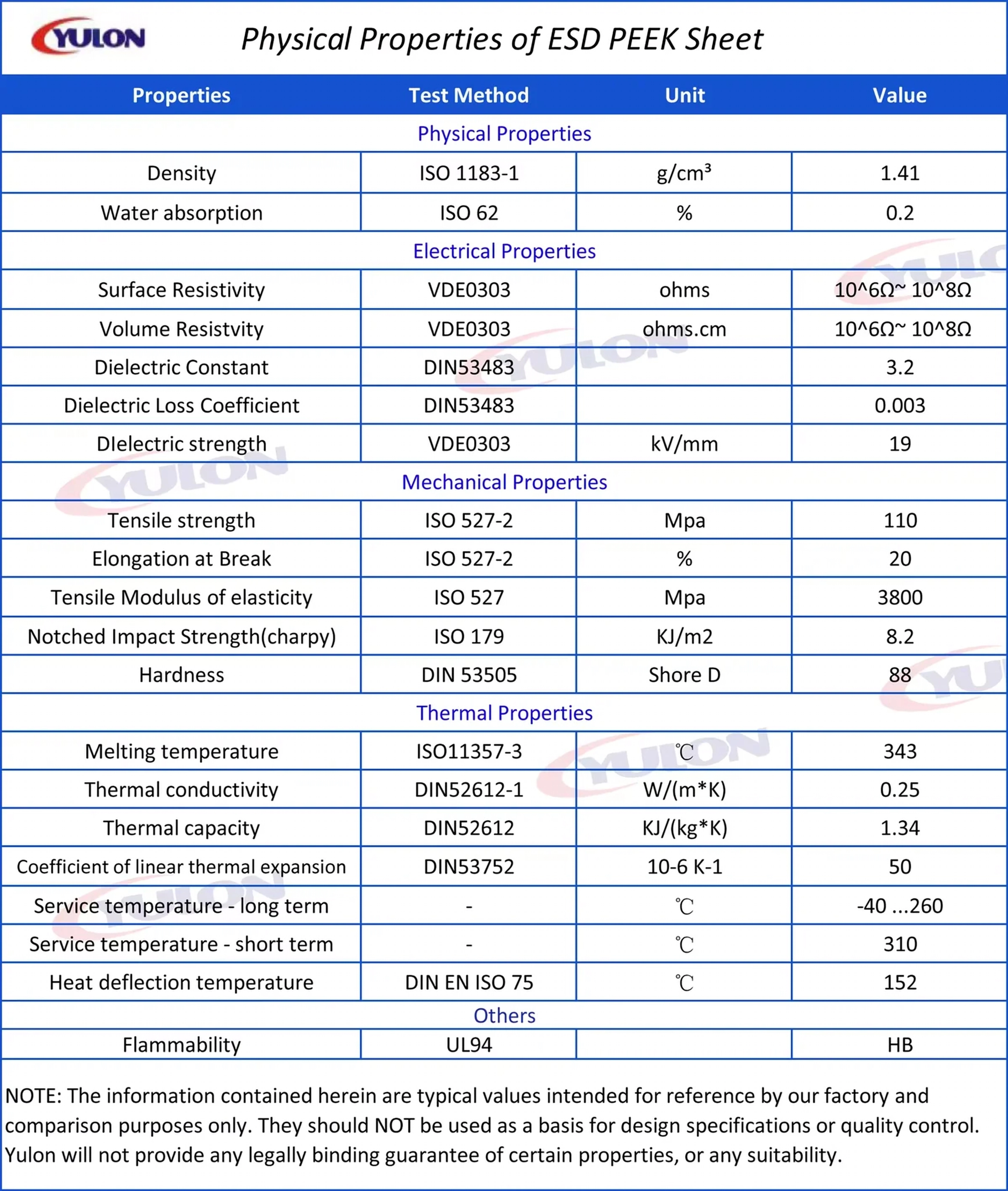 Custom-Size ESD Sheets Polymer Matrix & Formulation