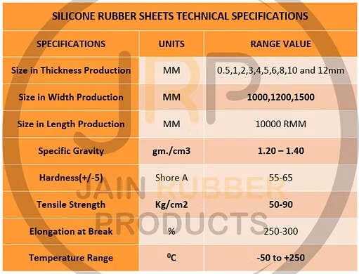Custom-Thickness Silicone Sheets Polymer Matrix & Formulation