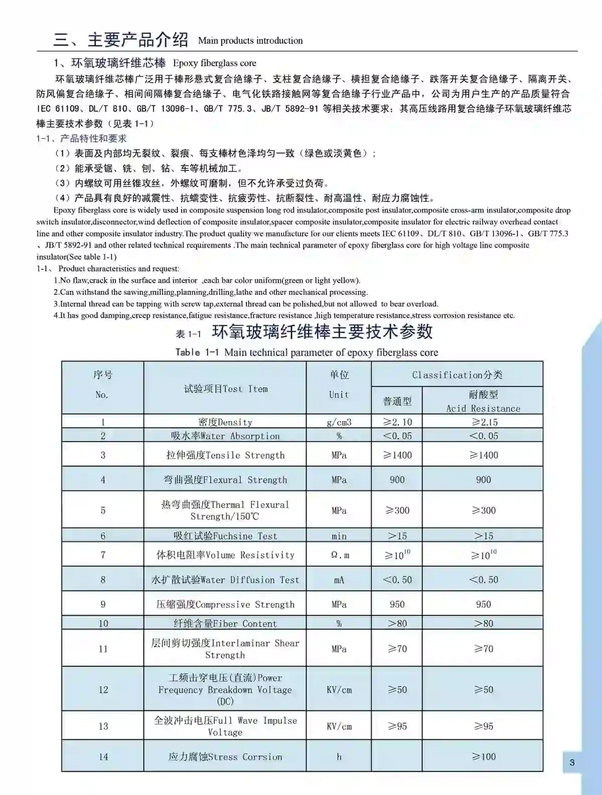 Cut-to-Length Epoxy Rods Polymer Matrix & Formulation