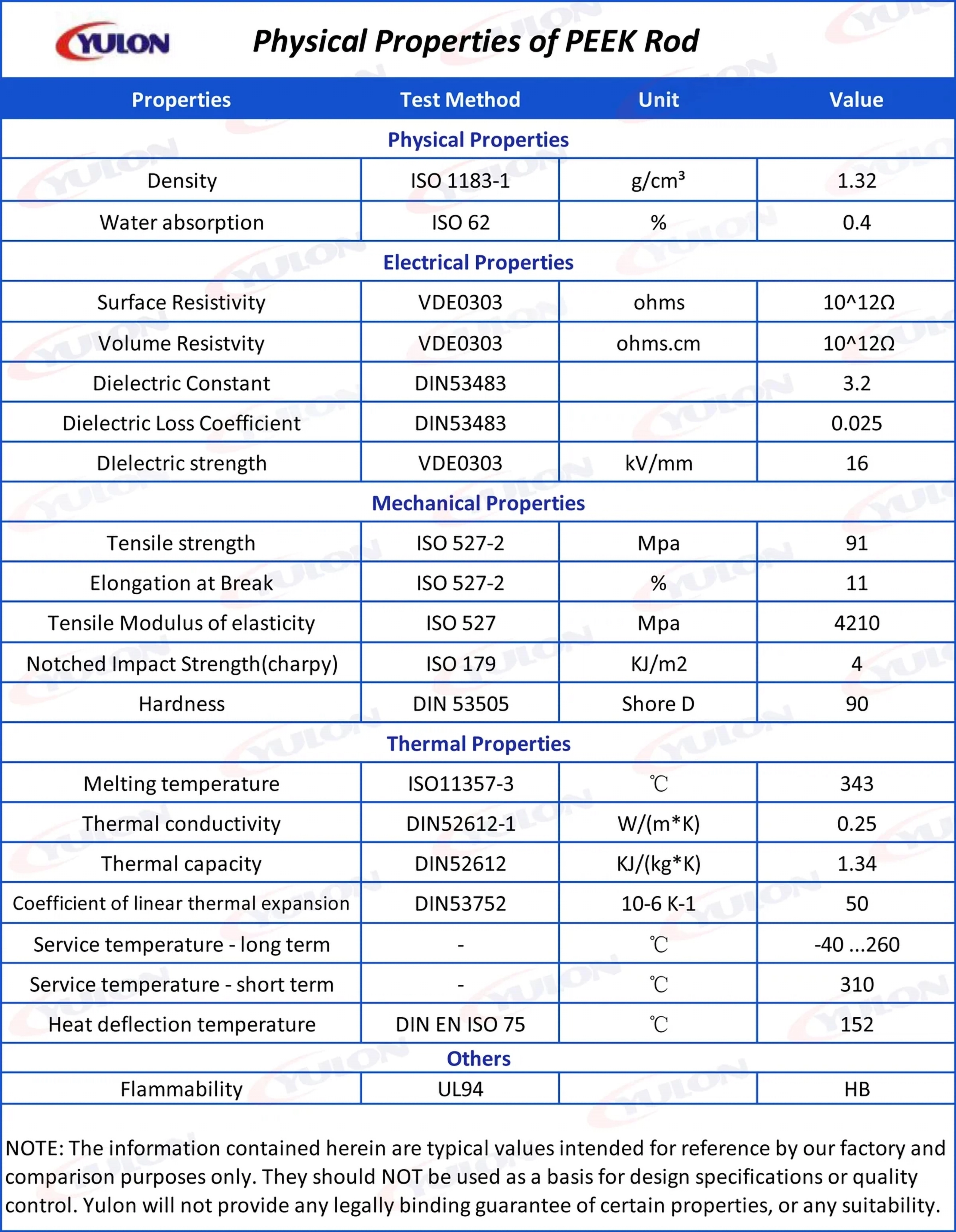 Cut-to-Length PEEK Rods Polymer Matrix & Formulation