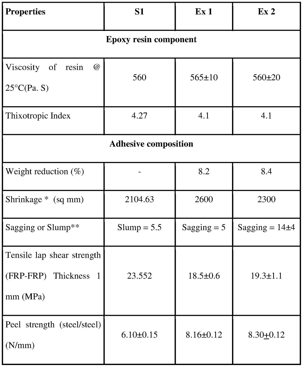 Cut-to-Size Epoxy Sheets Polymer Matrix & Formulation