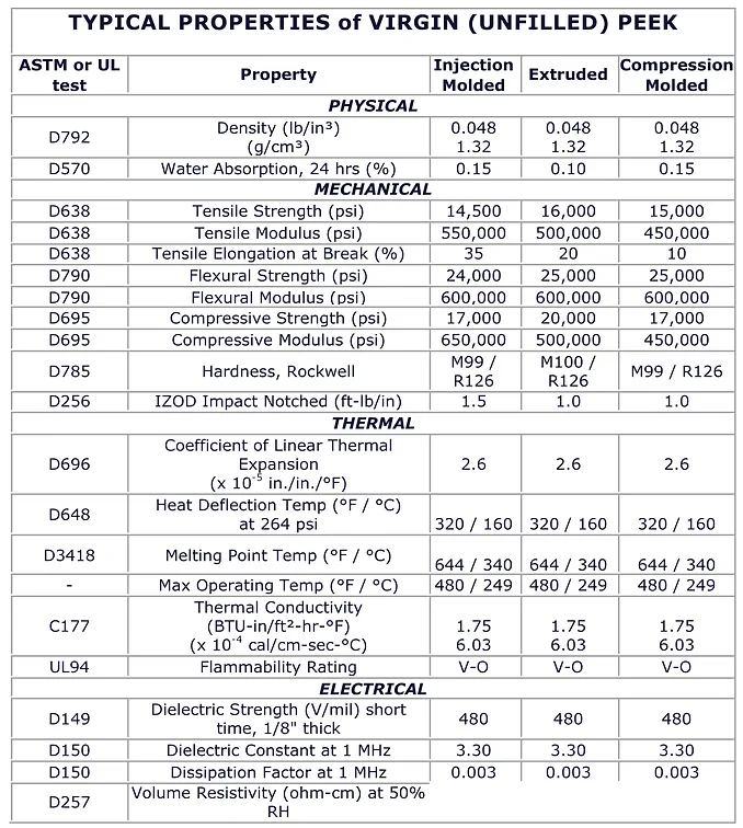 Cut-to-Size PEEK Sheets Polymer Matrix & Formulation