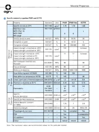 Cut-to-Size PVDF Material Polymer Matrix & Formulation