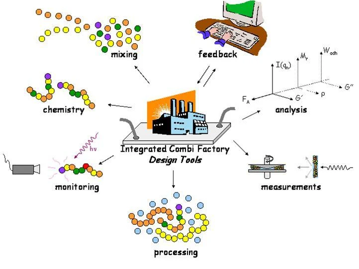 Drawing- or Sample-Based Components Polymer Matrix & Formulation