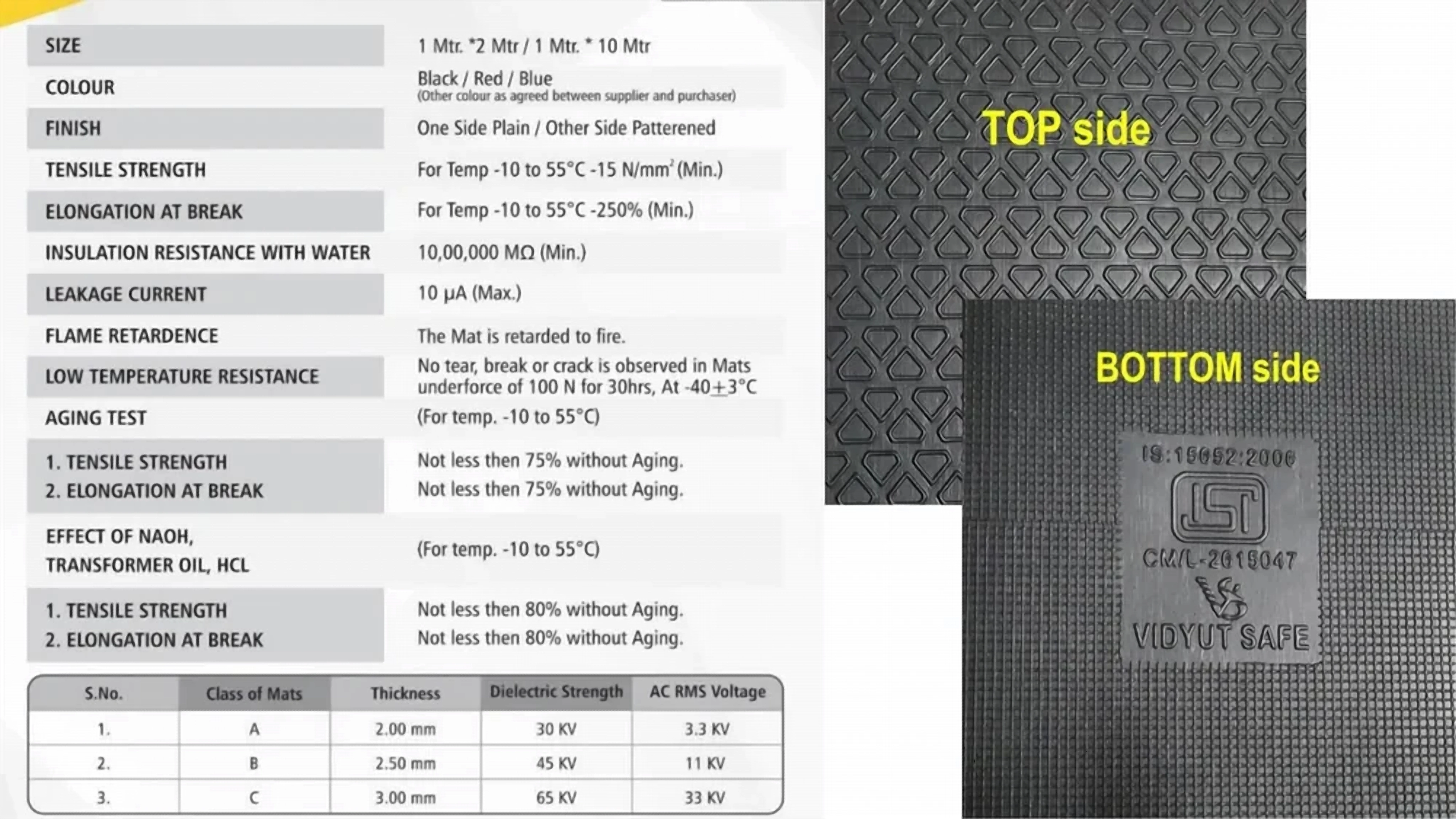 Electrical Rubber Mats Polymer Matrix & Formulation