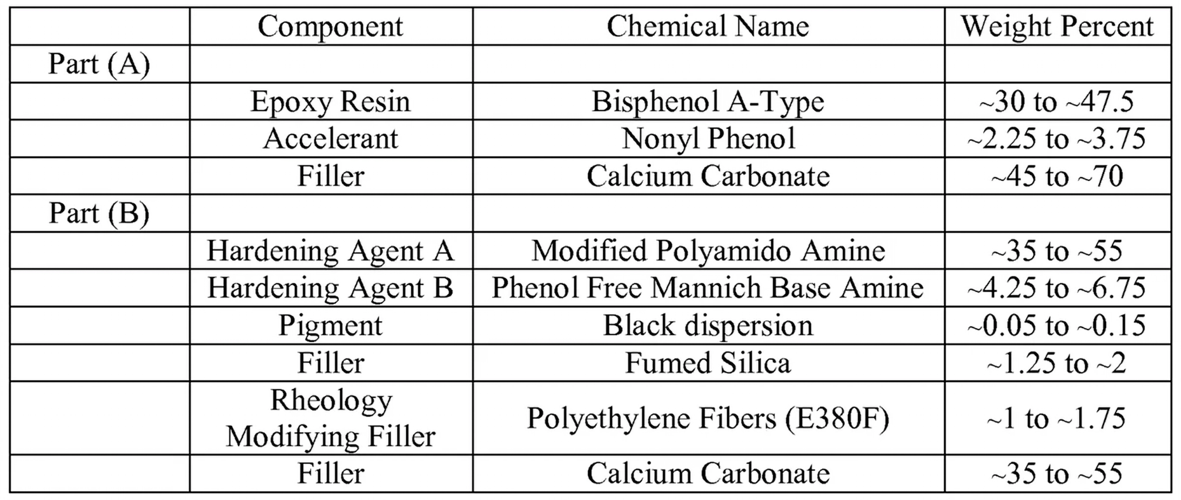 Epoxy Rods Polymer Matrix & Formulation