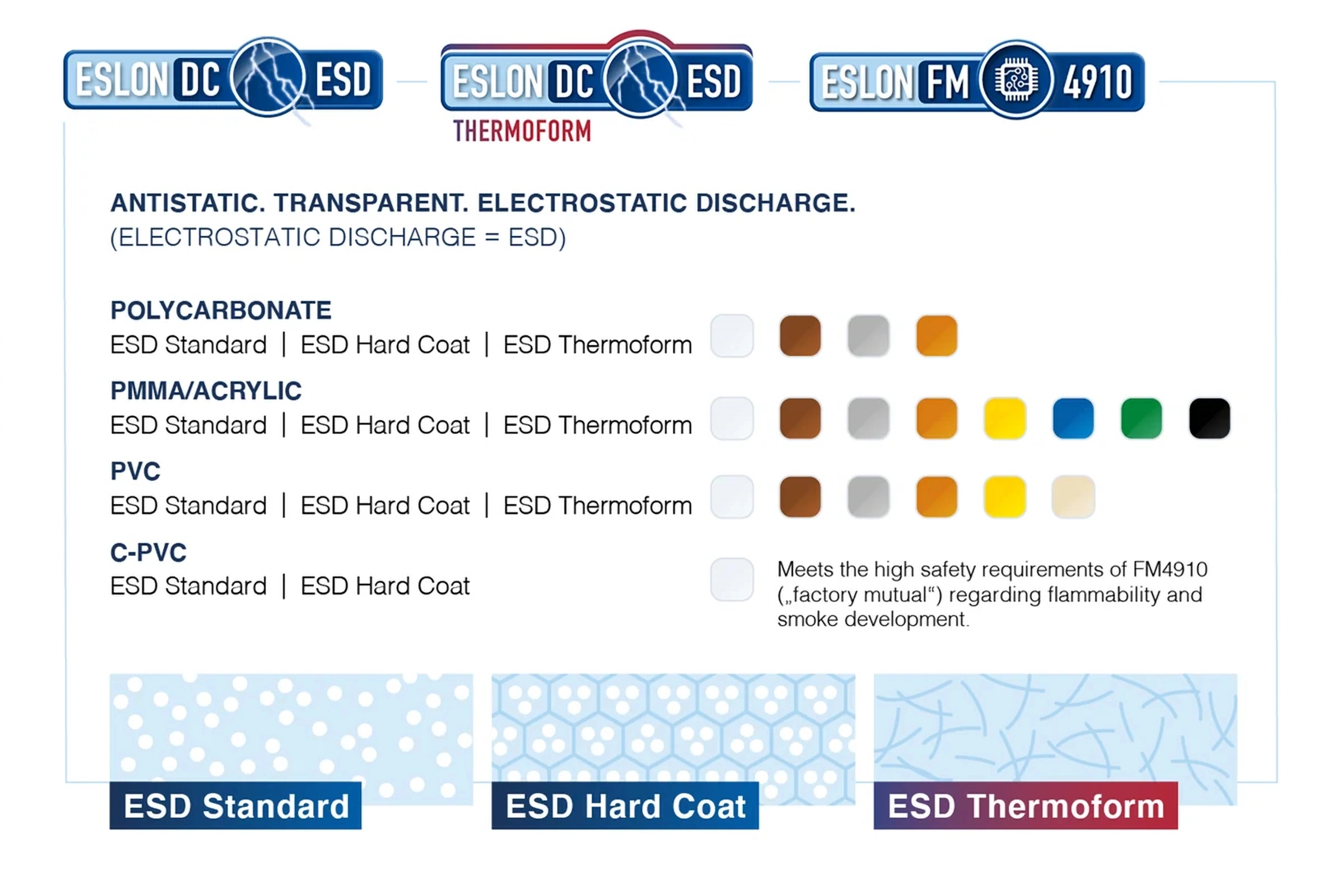 ESD Sheets for Electronics Applications Polymer Matrix & Formulation