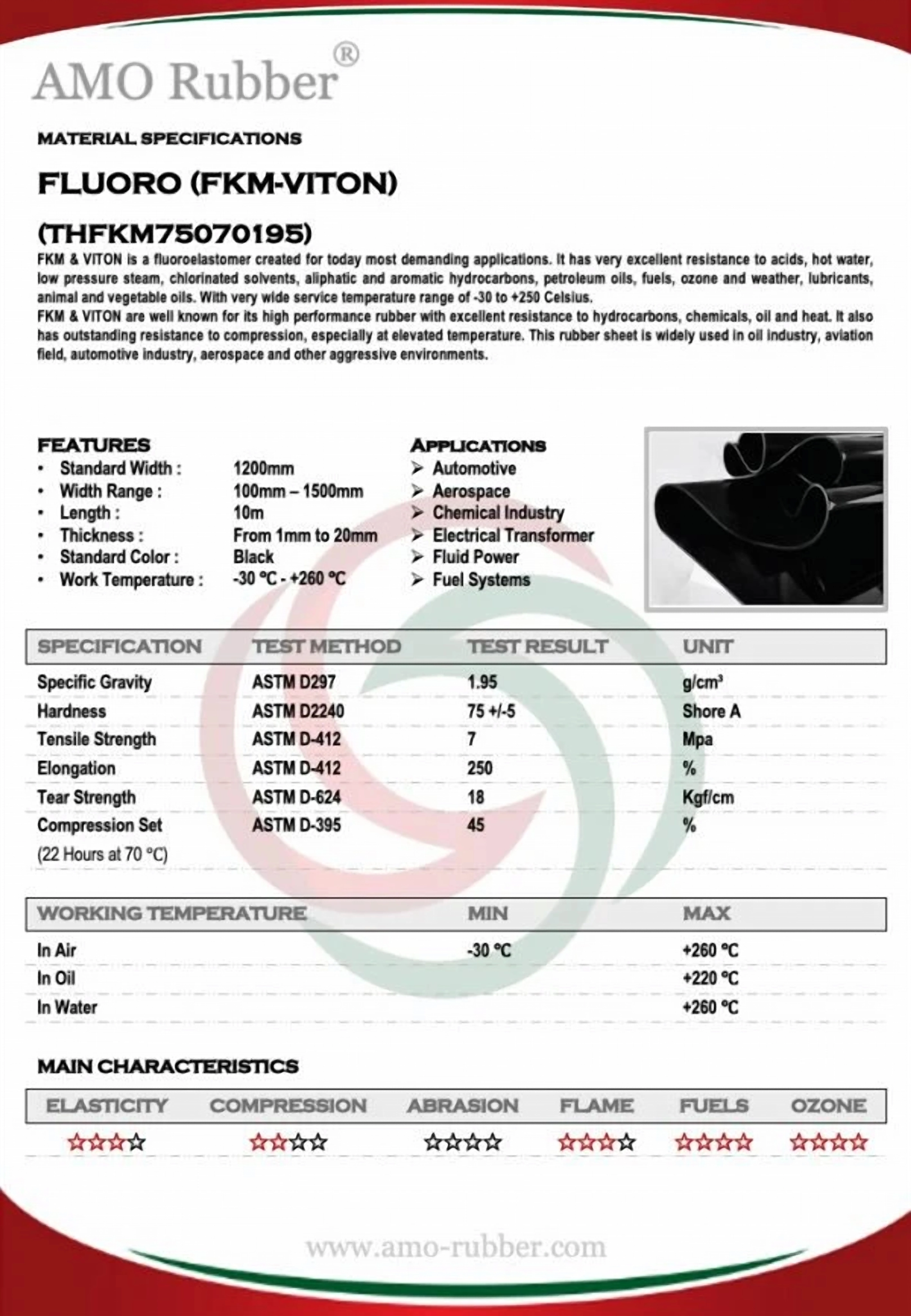 FKM / Viton Moulded Components Polymer Matrix & Formulation