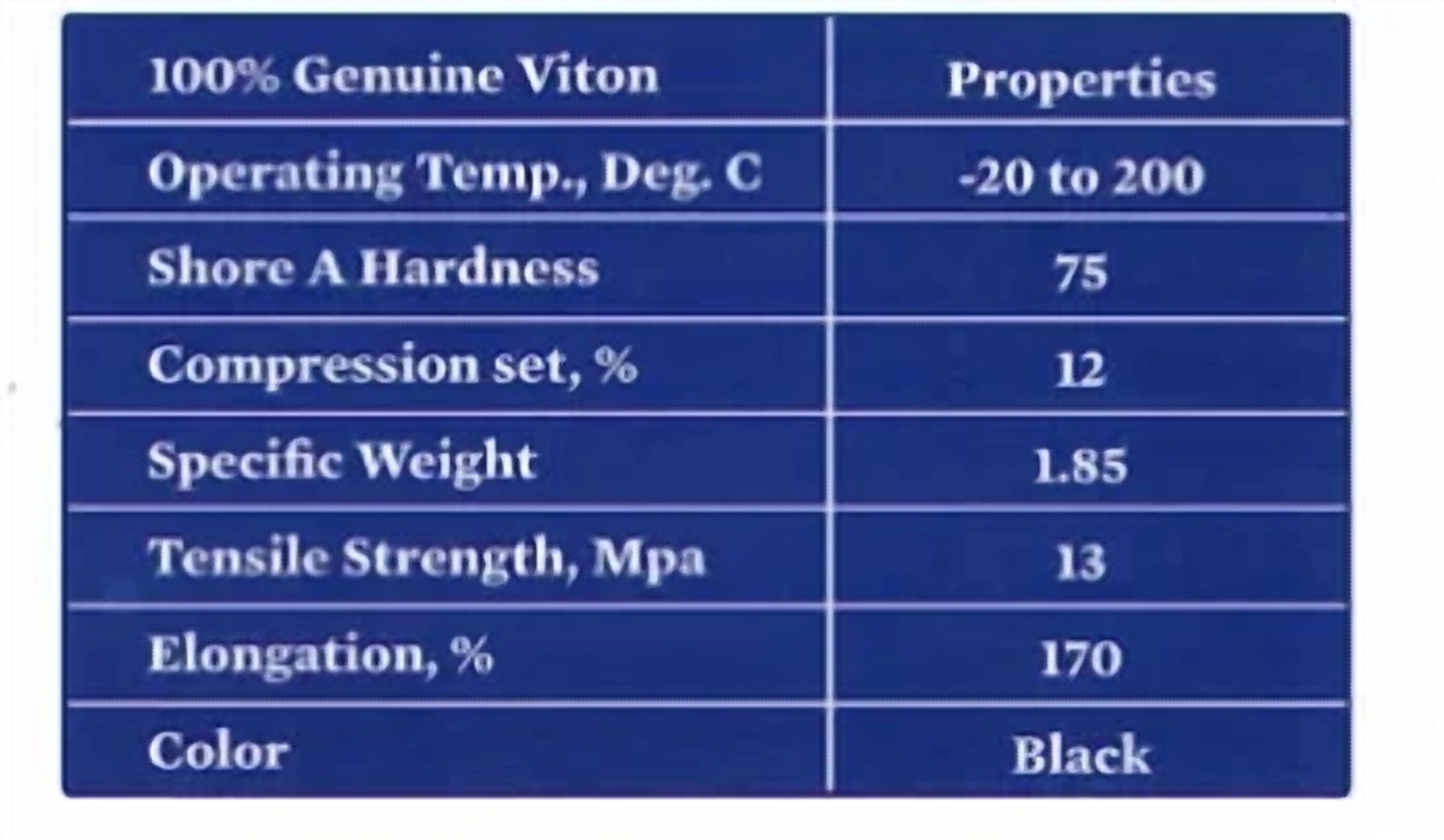 FKM / Viton O-Rings Polymer Matrix & Formulation