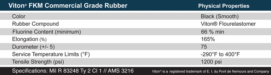 FKM / Viton Seals Polymer Matrix & Formulation