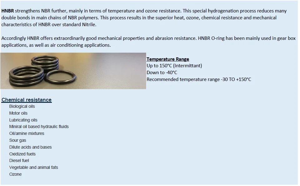 HNBR O-Rings Polymer Matrix & Formulation