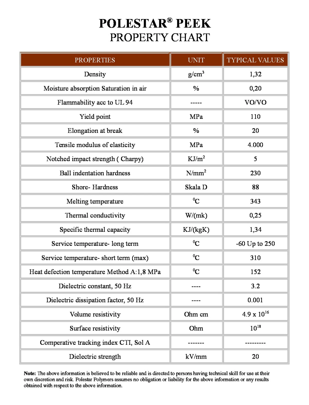 PEEK Rods Polymer Matrix & Formulation