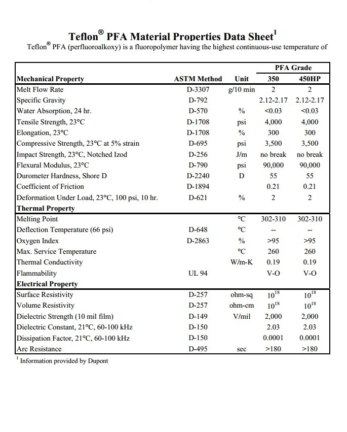 PFA Sheets Polymer Matrix & Formulation
