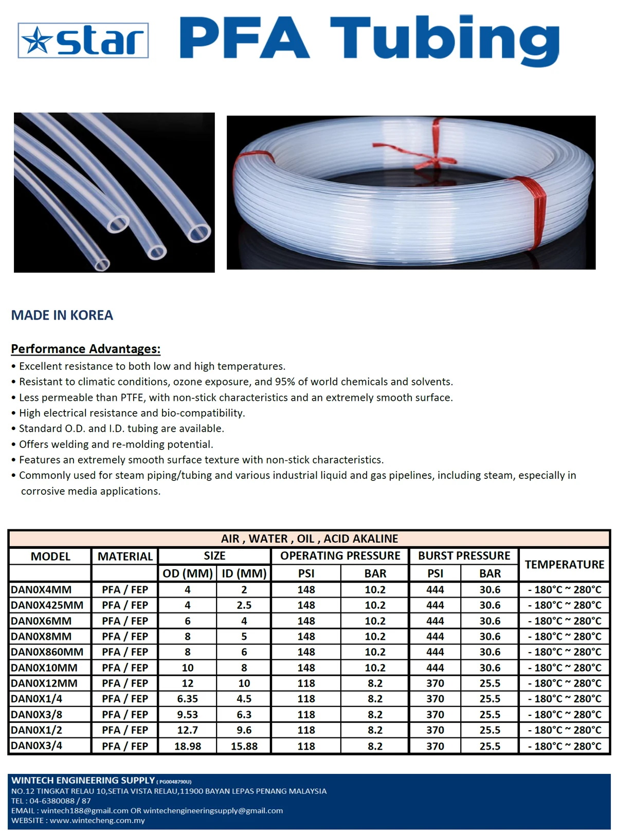 PFA Tubes Polymer Matrix & Formulation