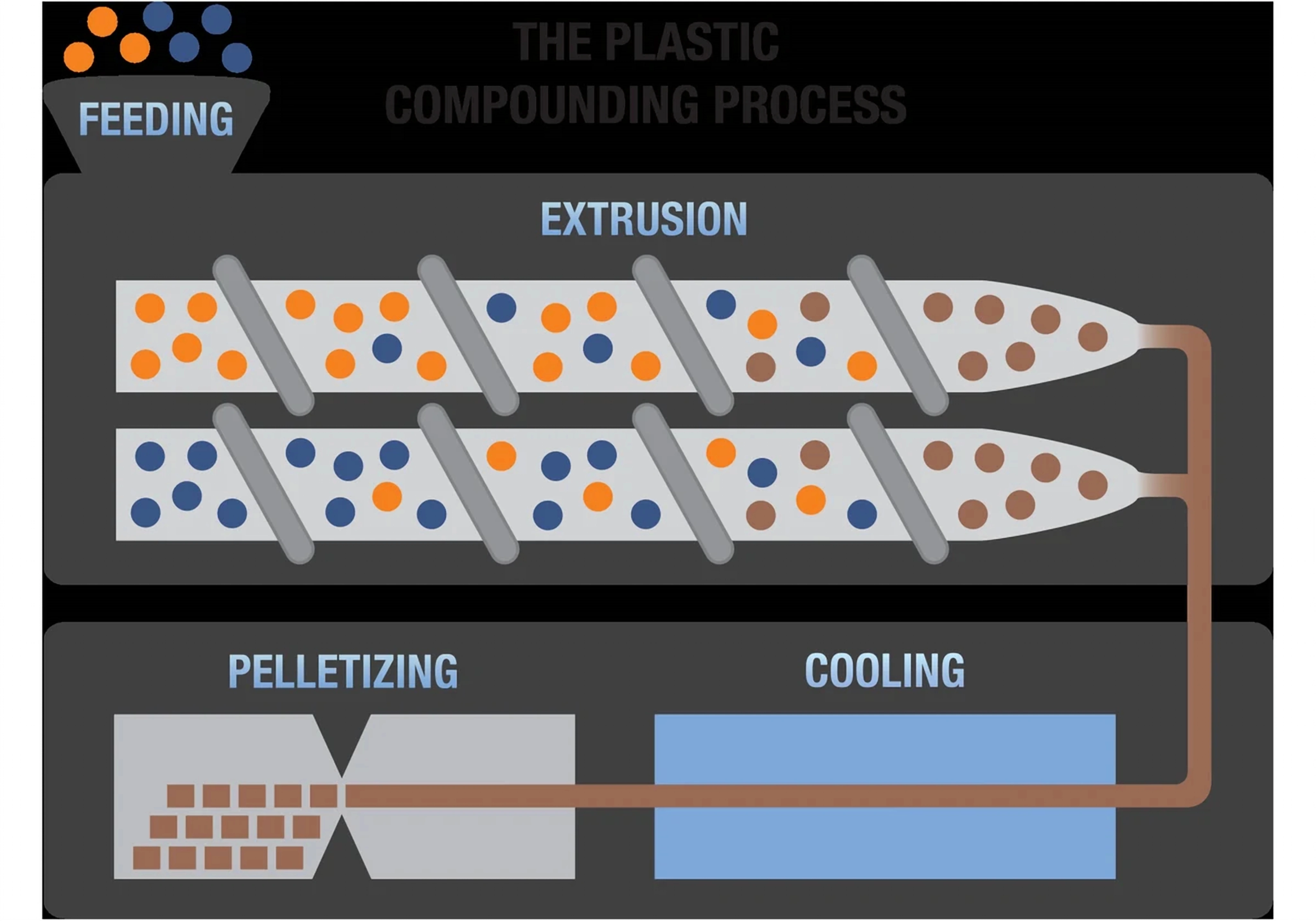 Plastic Bushes Polymer Matrix & Formulation