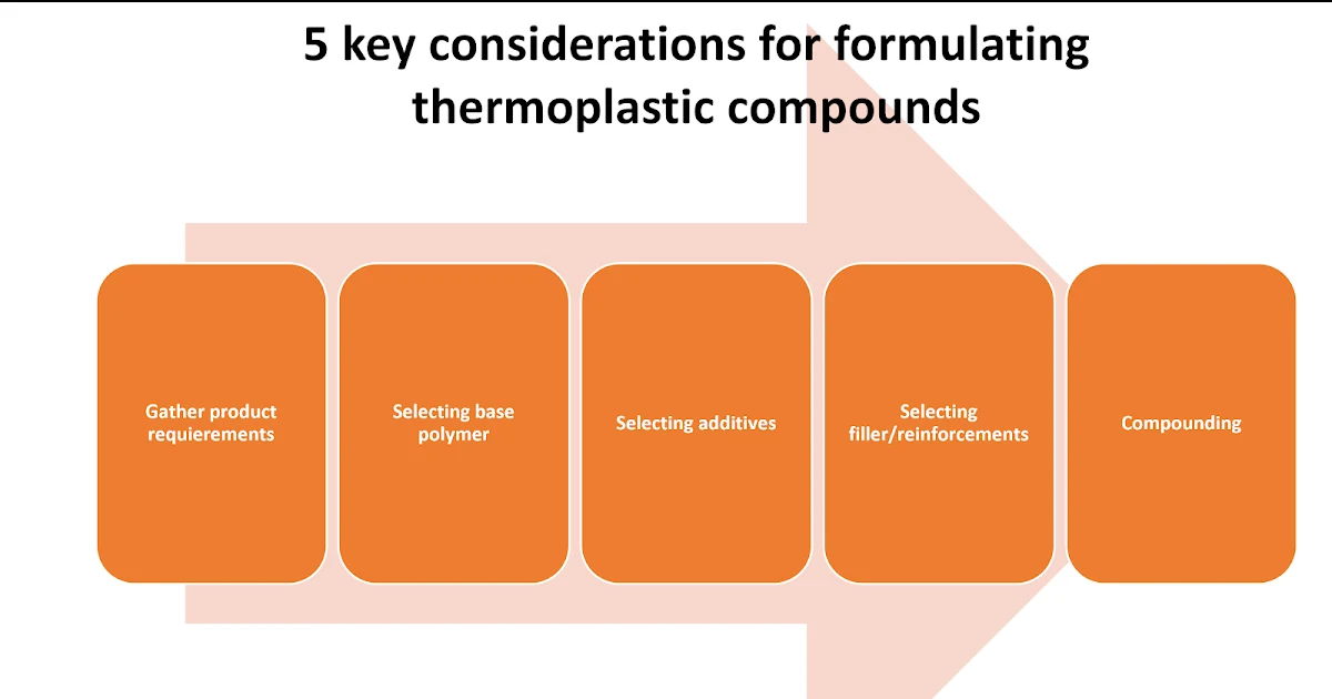 Plastic Covers Polymer Matrix & Formulation