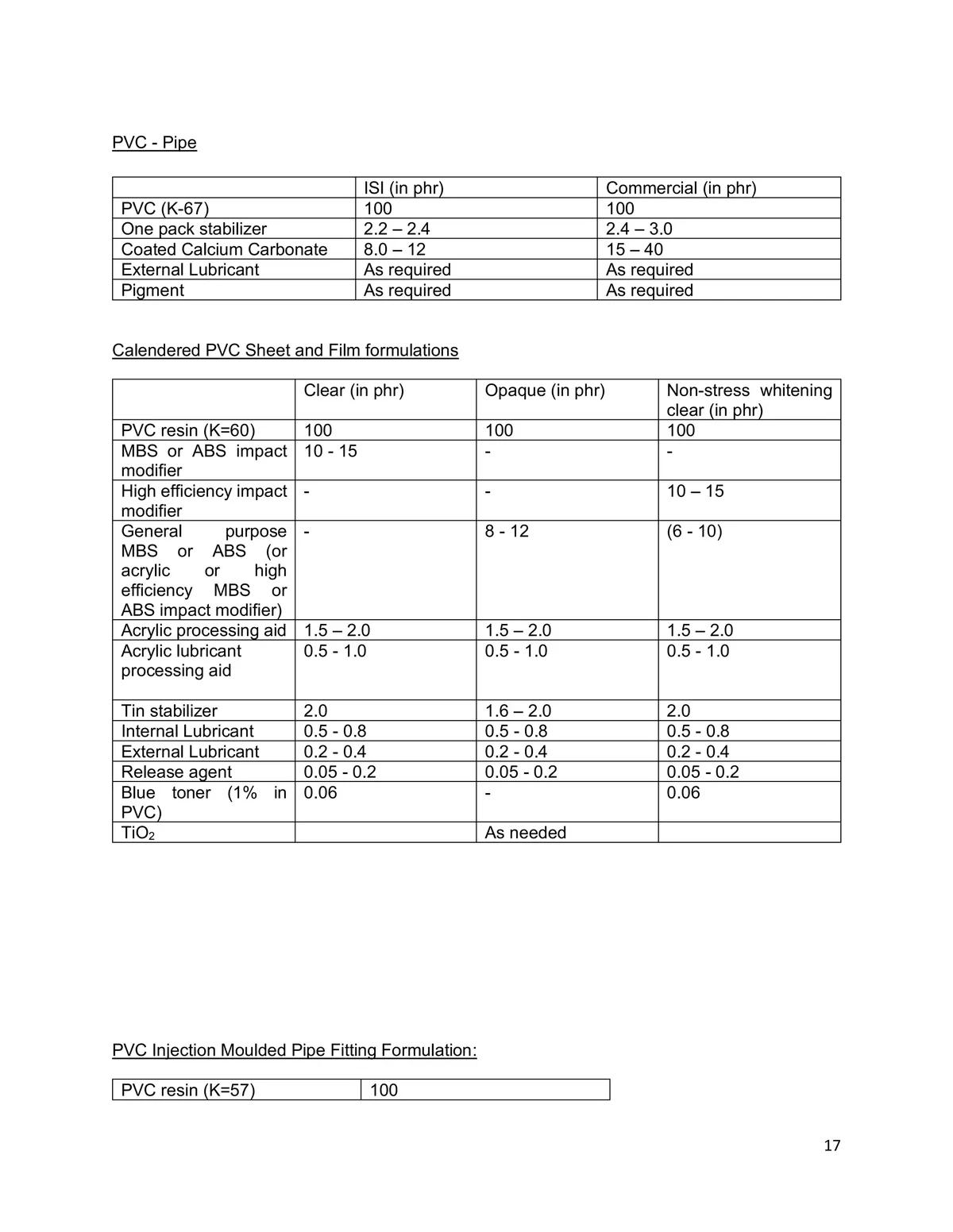 Plastic Fittings Polymer Matrix & Formulation